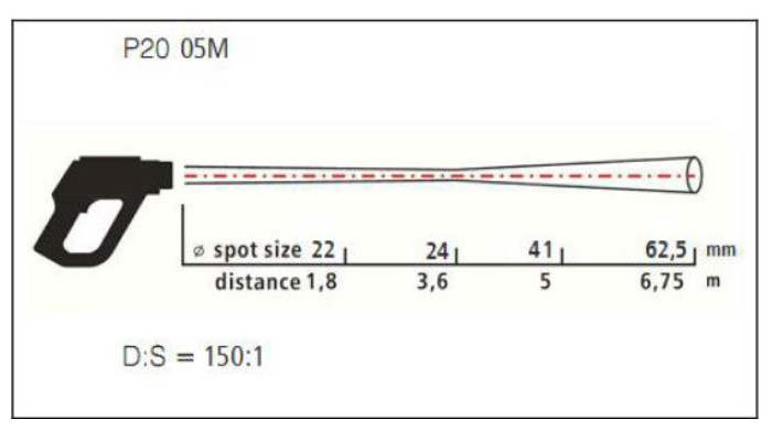 Пірометр Optris P20 05M